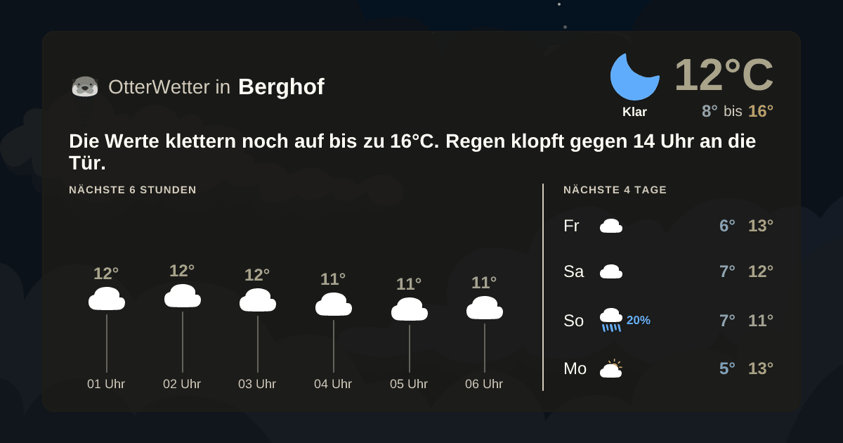 Widget-Vorschau für Berghof Wetter-Widget-Vorschau mit Vorhersagedaten für Berghof