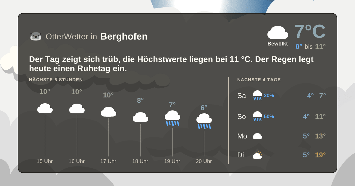 OtterWetter-Widget Berghofen