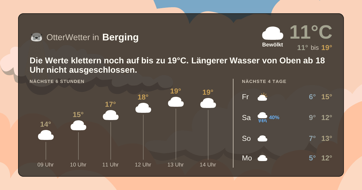 Wetter-Widget-Vorschau mit Vorhersagedaten für Berging