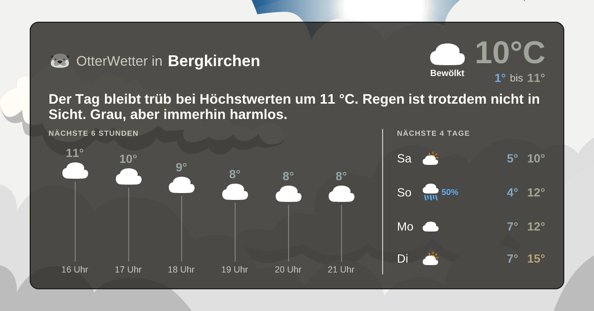 OtterWetter-Widget Bergkirchen