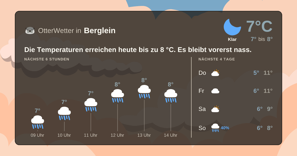 OtterWetter-Widget Berglein