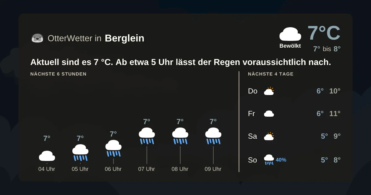 Widget-Vorschau für Berglein Wetter-Widget-Vorschau mit Vorhersagedaten für Berglein