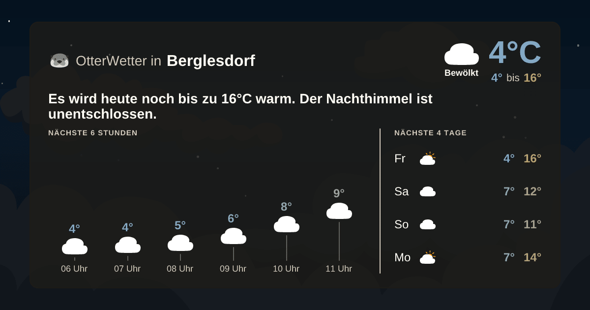 Widget-Vorschau für Berglesdorf Wetter-Widget-Vorschau mit Vorhersagedaten für Berglesdorf
