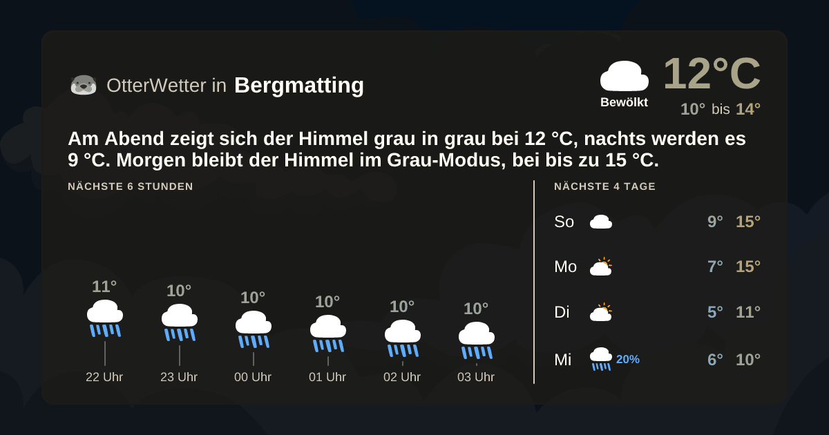 Wetter-Widget-Vorschau mit Vorhersagedaten für Bergmatting