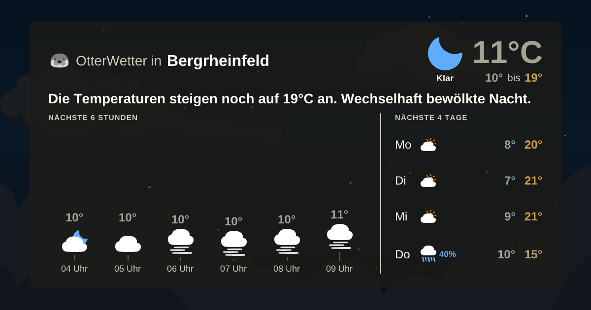 Widget-Vorschau für Bergrheinfeld Wetter-Widget-Vorschau mit Vorhersagedaten für Bergrheinfeld