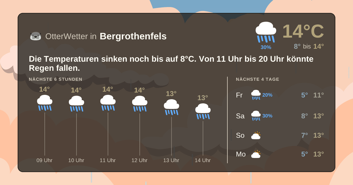 Widget-Vorschau für Bergrothenfels Wetter-Widget-Vorschau mit Vorhersagedaten für Bergrothenfels