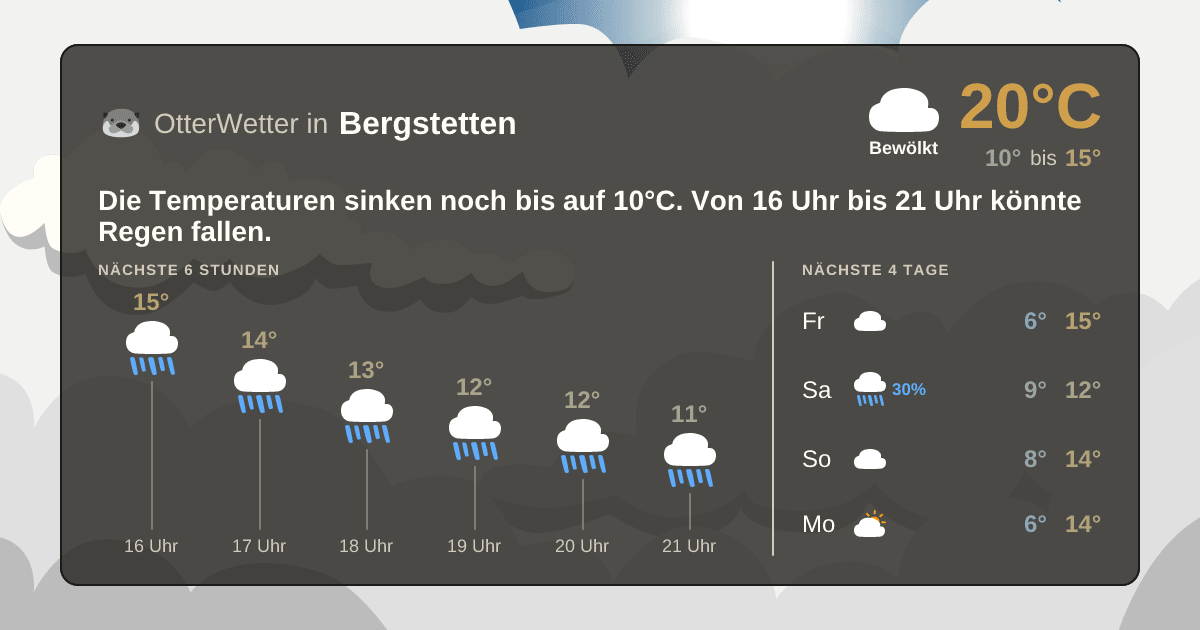 Wetter-Widget-Vorschau mit Vorhersagedaten für Bergstetten