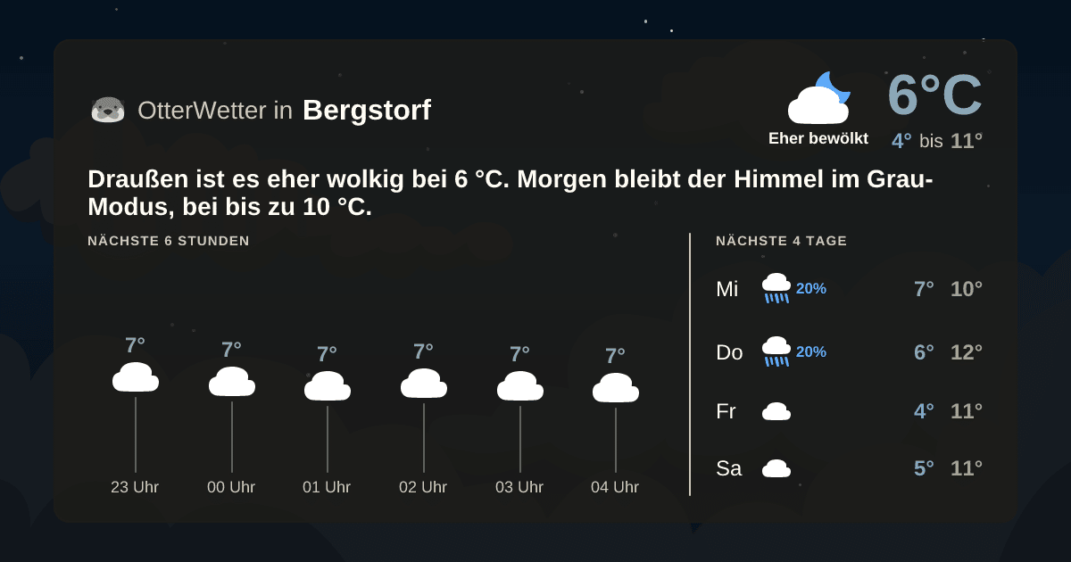 Widget-Vorschau für Bergstorf Wetter-Widget-Vorschau mit Vorhersagedaten für Bergstorf