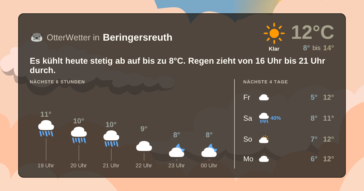 OtterWetter-Widget Beringersreuth