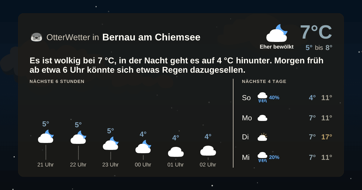 OtterWetter-Widget Bernau am Chiemsee