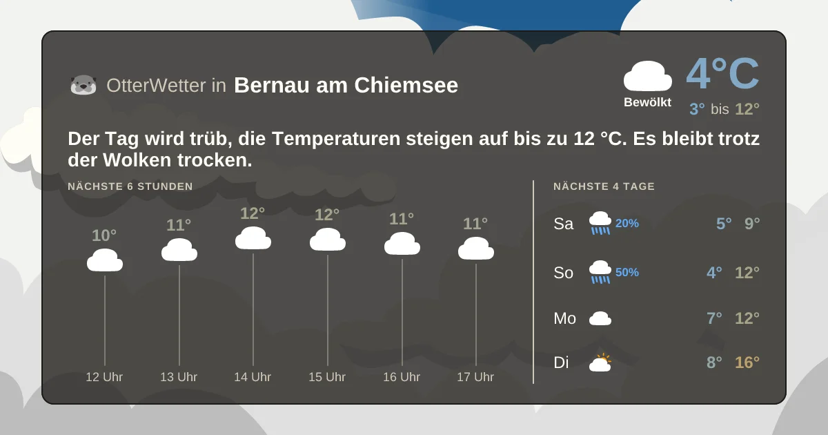 Wetter-Widget-Vorschau mit Vorhersagedaten für Bernau am Chiemsee