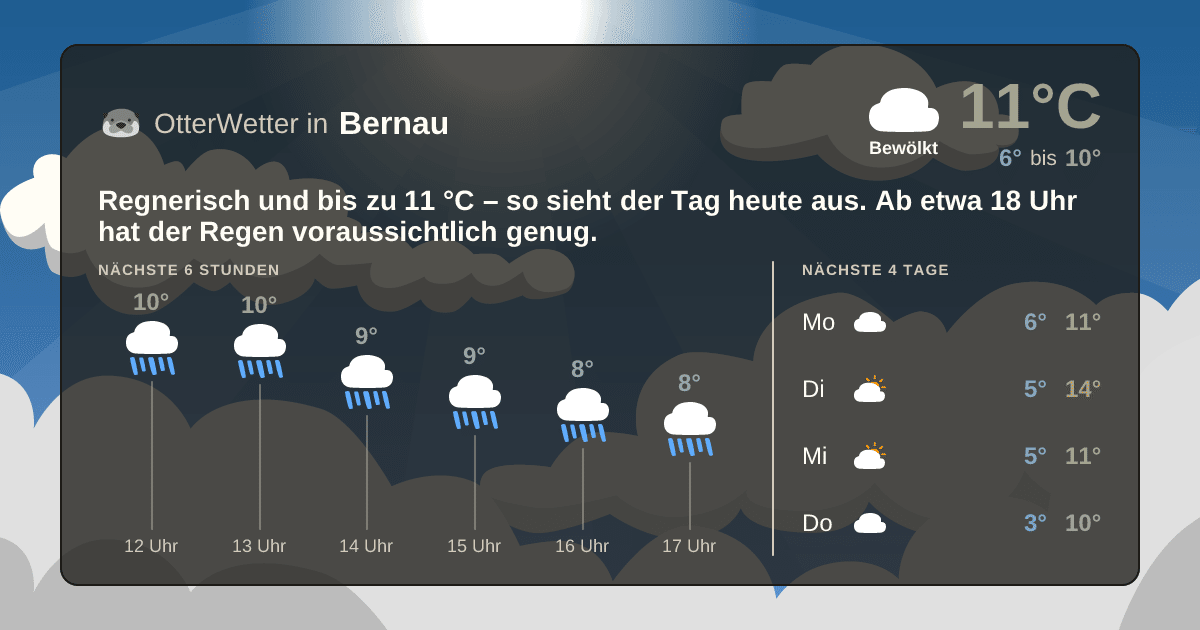 OtterWetter-Widget Bernau