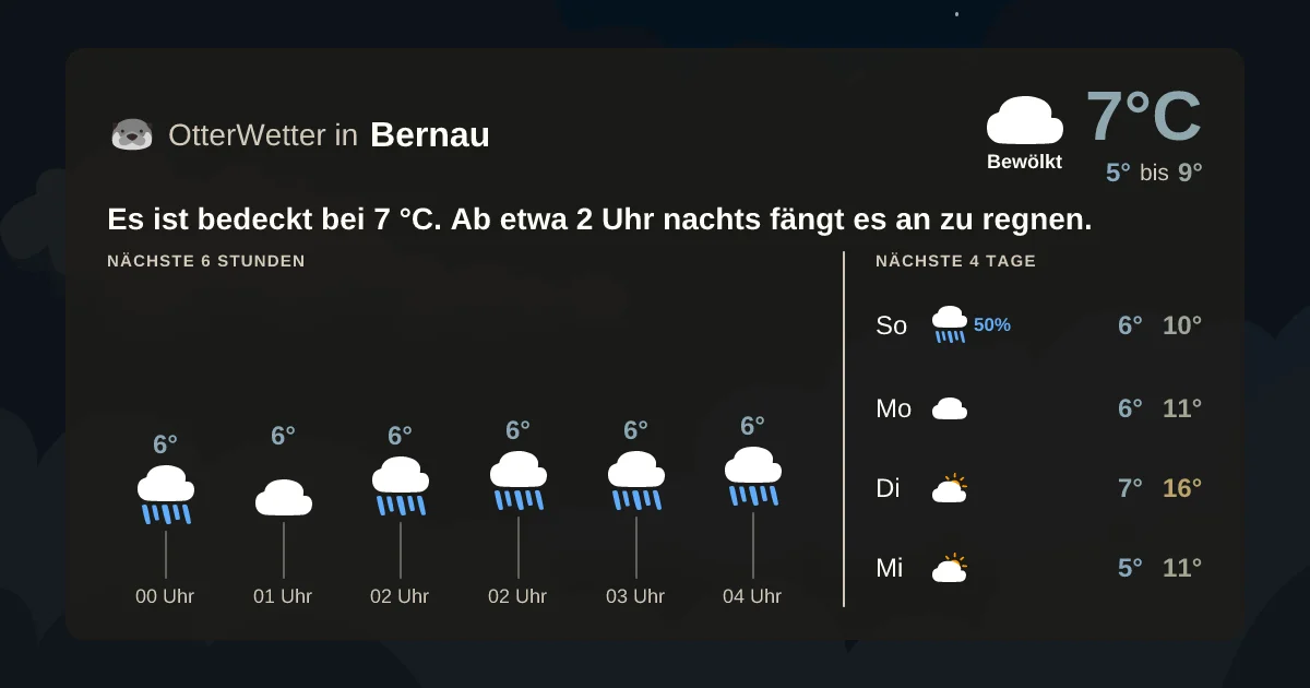 Wetter-Widget-Vorschau mit Vorhersagedaten für Bernau