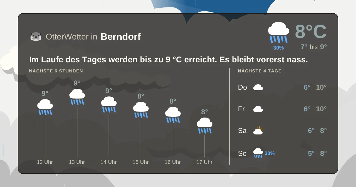 Wetter-Widget-Vorschau mit Vorhersagedaten für Berndorf