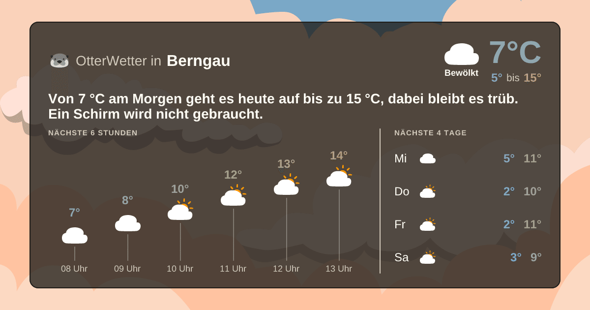 Widget-Vorschau für Berngau Wetter-Widget-Vorschau mit Vorhersagedaten für Berngau