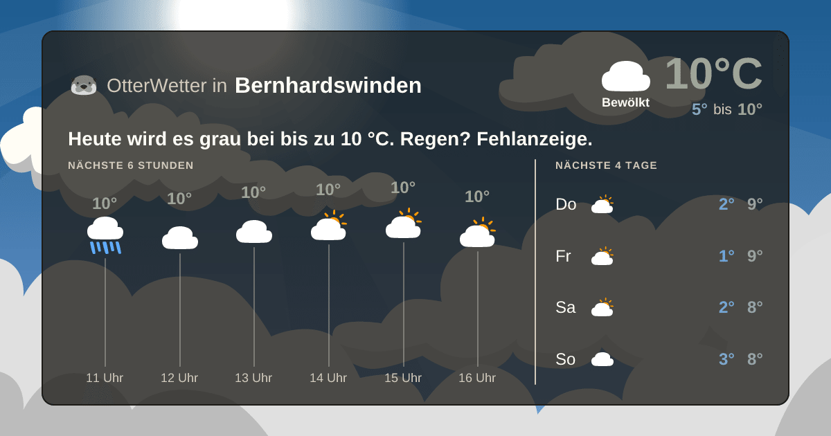 OtterWetter-Widget Bernhardswinden