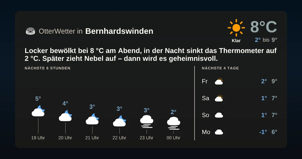 Widget-Vorschau für Bernhardswinden Wetter-Widget-Vorschau mit Vorhersagedaten für Bernhardswinden