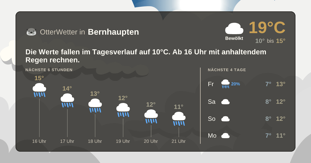 OtterWetter-Widget Bernhaupten