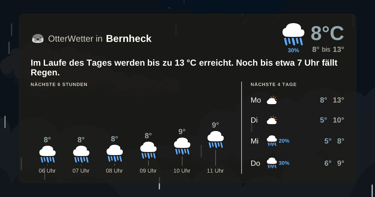 OtterWetter-Widget Bernheck