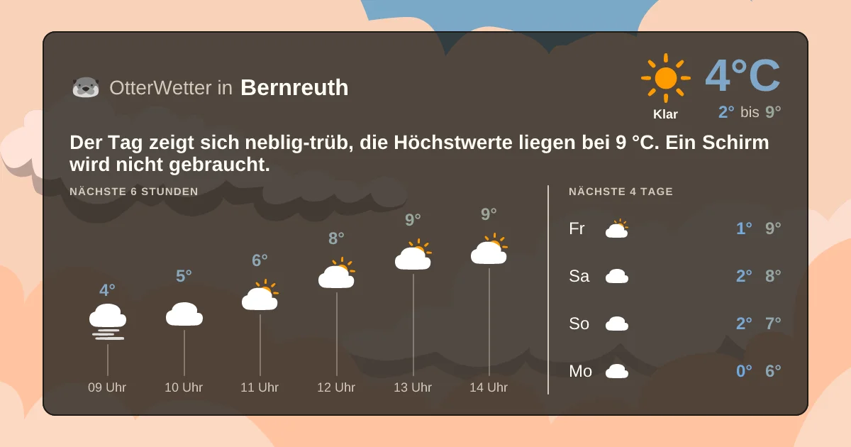 Wetter-Widget-Vorschau mit Vorhersagedaten für Bernreuth