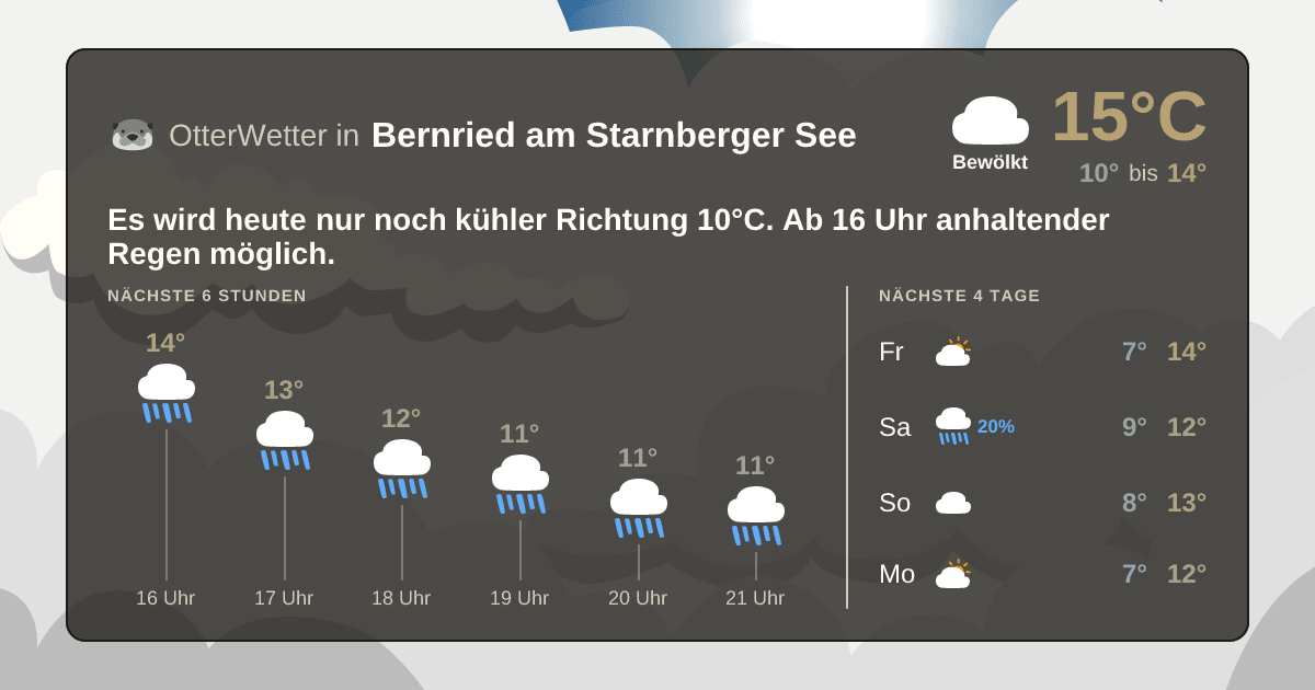 OtterWetter-Widget Bernried am Starnberger See