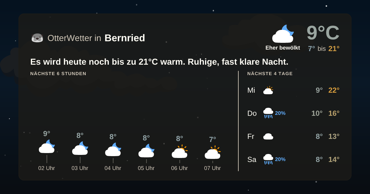 Widget-Vorschau für Bernried Wetter-Widget-Vorschau mit Vorhersagedaten für Bernried