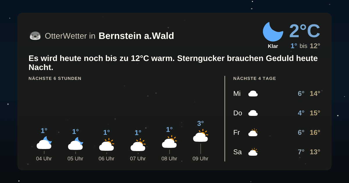OtterWetter-Widget Bernstein a.Wald