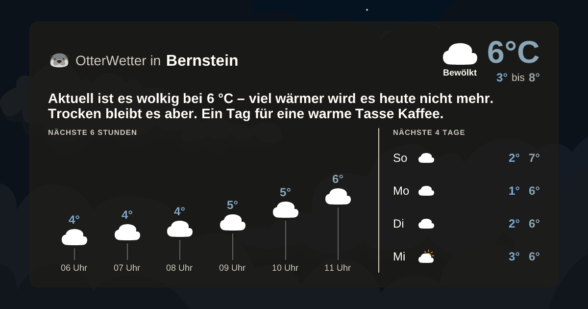 OtterWetter-Widget Bernstein