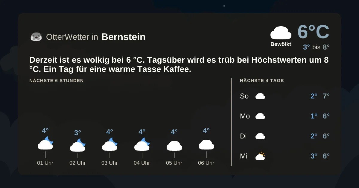 Widget-Vorschau für Bernstein Wetter-Widget-Vorschau mit Vorhersagedaten für Bernstein