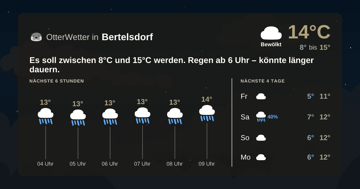 Widget-Vorschau für Bertelsdorf Wetter-Widget-Vorschau mit Vorhersagedaten für Bertelsdorf