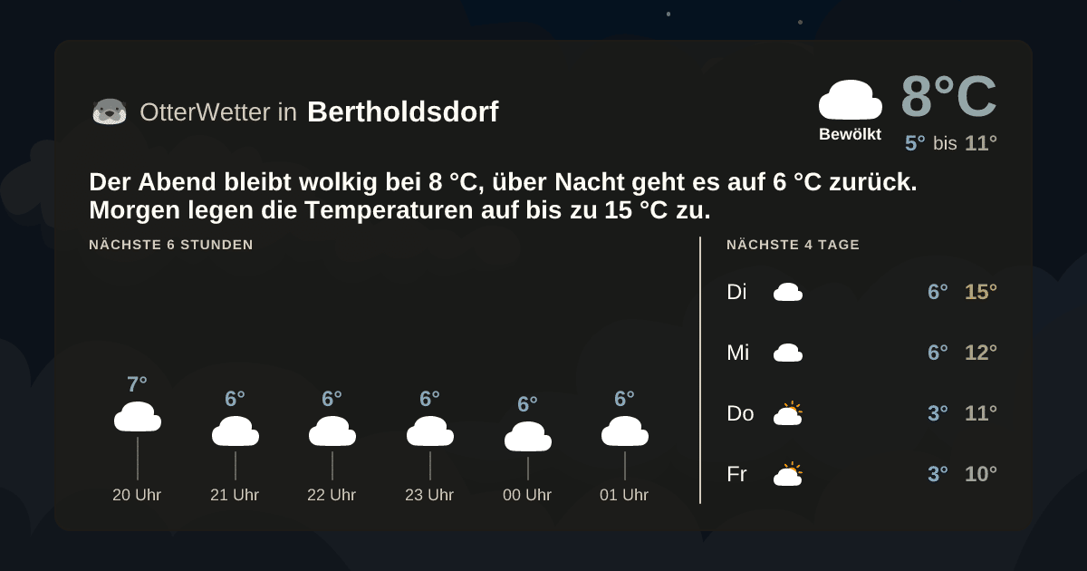 OtterWetter-Widget Bertholdsdorf