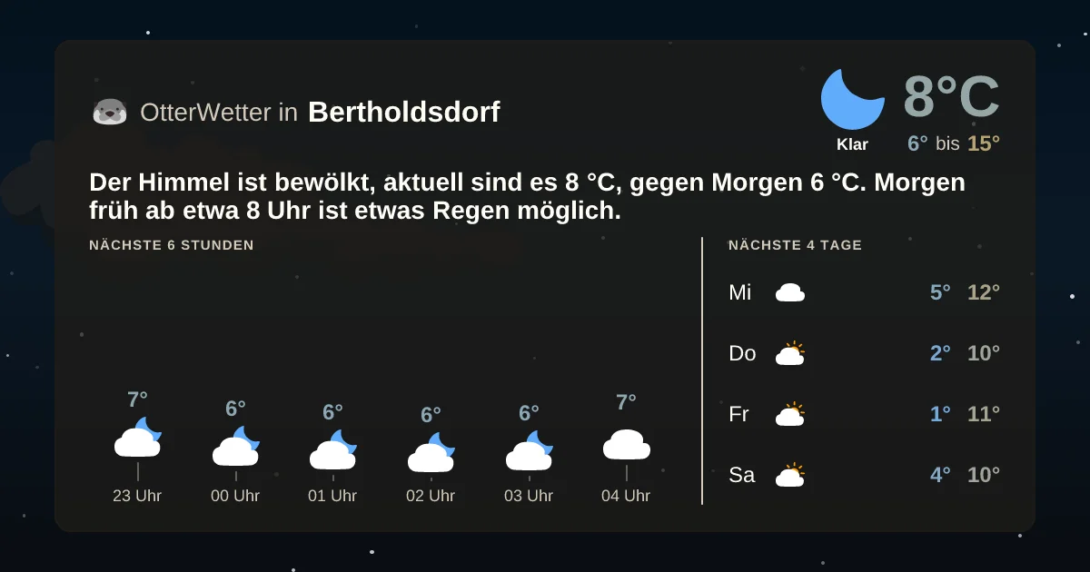 Widget-Vorschau für Bertholdsdorf Wetter-Widget-Vorschau mit Vorhersagedaten für Bertholdsdorf