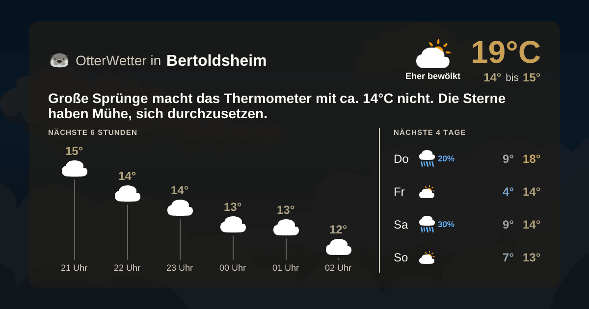Widget-Vorschau für Bertoldsheim Wetter-Widget-Vorschau mit Vorhersagedaten für Bertoldsheim