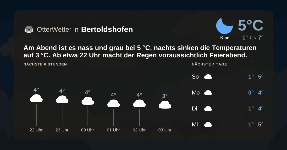 OtterWetter-Widget Bertoldshofen