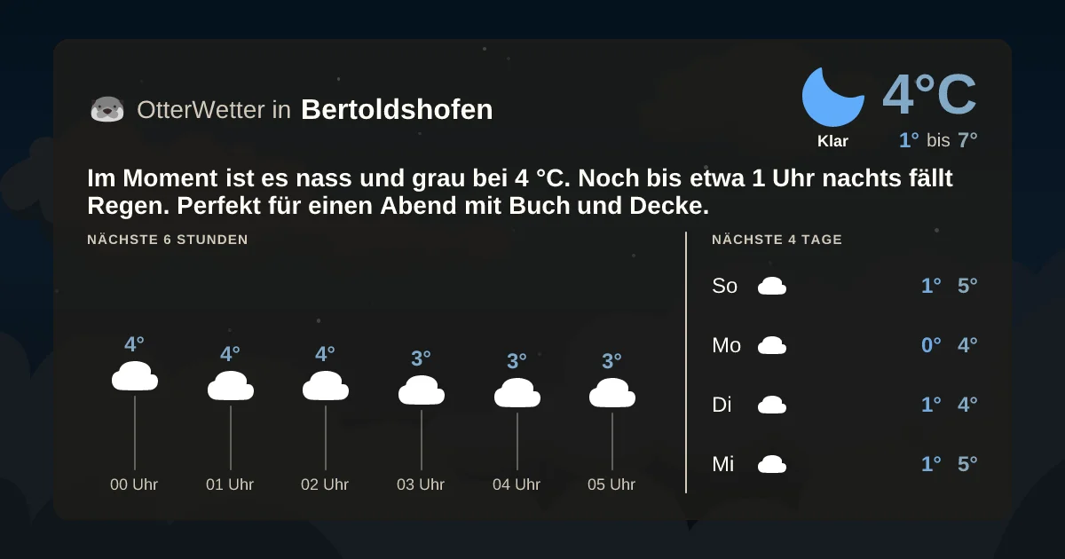 Widget-Vorschau für Bertoldshofen Wetter-Widget-Vorschau mit Vorhersagedaten für Bertoldshofen
