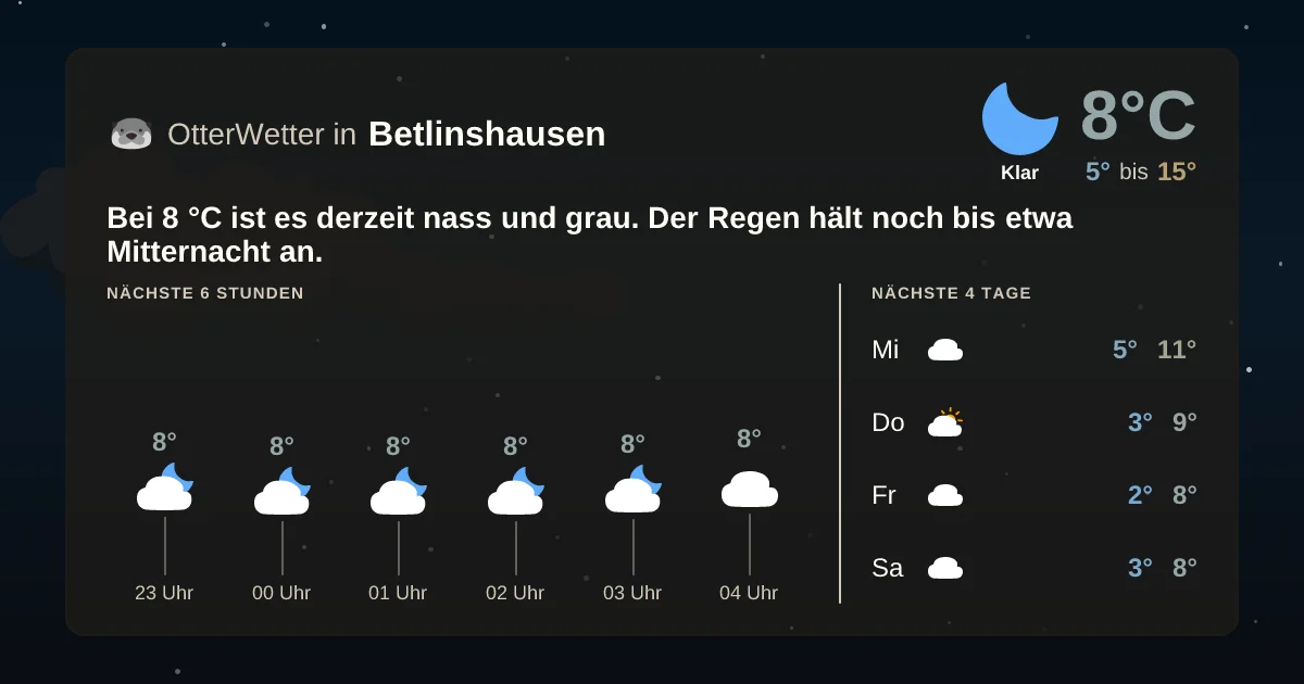 Widget-Vorschau für Betlinshausen Wetter-Widget-Vorschau mit Vorhersagedaten für Betlinshausen