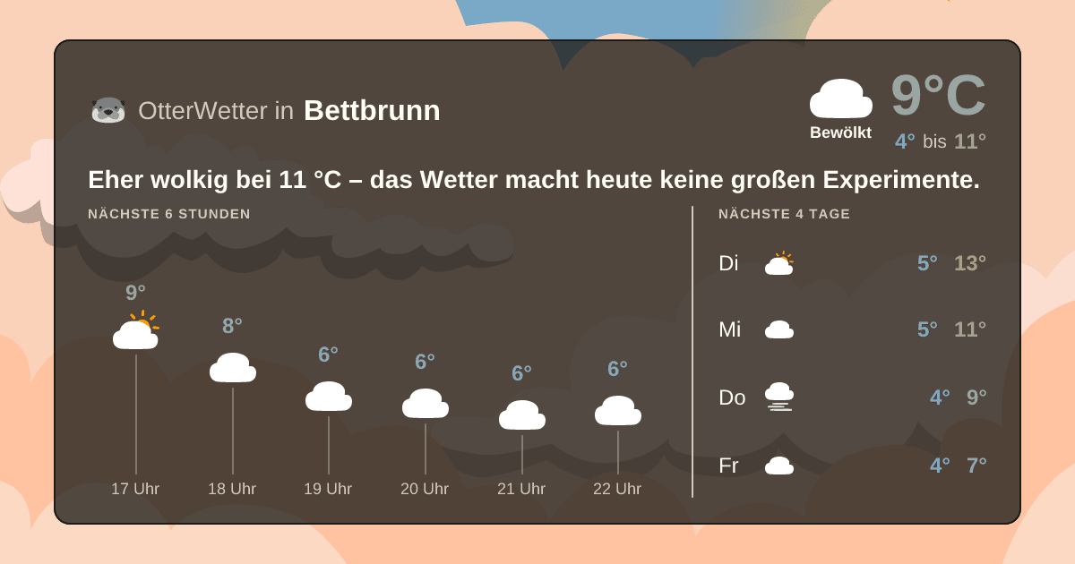 OtterWetter-Widget Bettbrunn