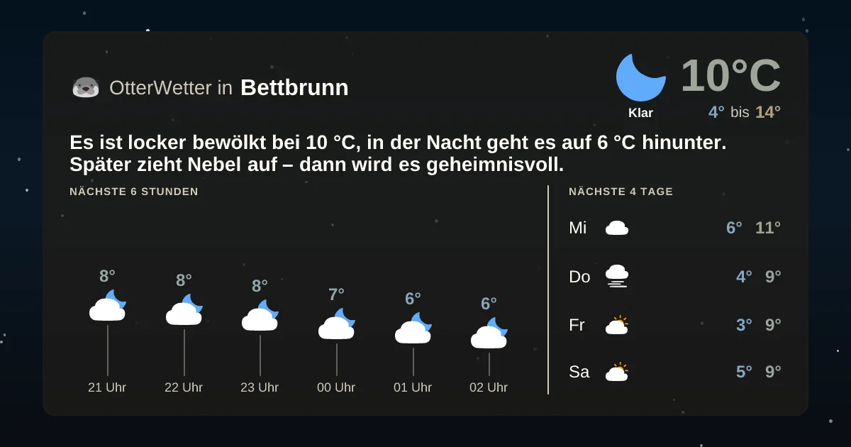 Widget-Vorschau für Bettbrunn Wetter-Widget-Vorschau mit Vorhersagedaten für Bettbrunn