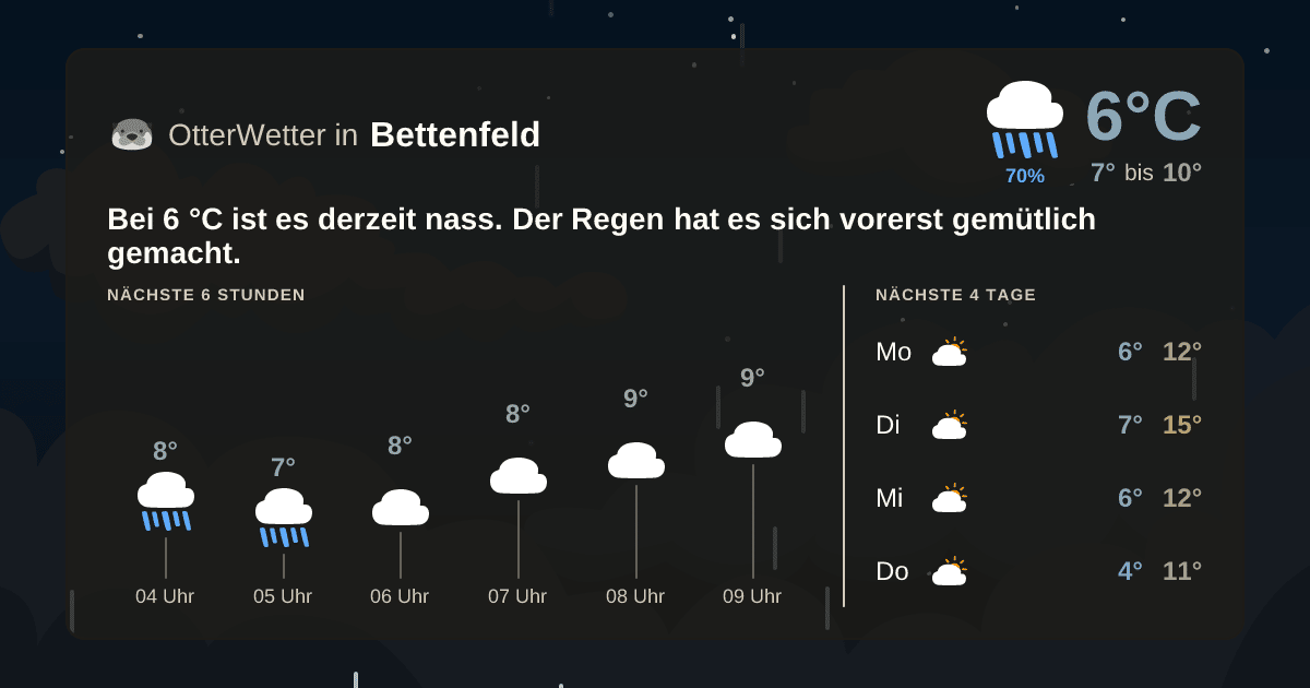 OtterWetter-Widget Bettenfeld