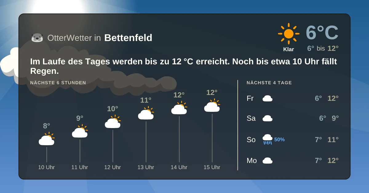 Widget-Vorschau für Bettenfeld Wetter-Widget-Vorschau mit Vorhersagedaten für Bettenfeld