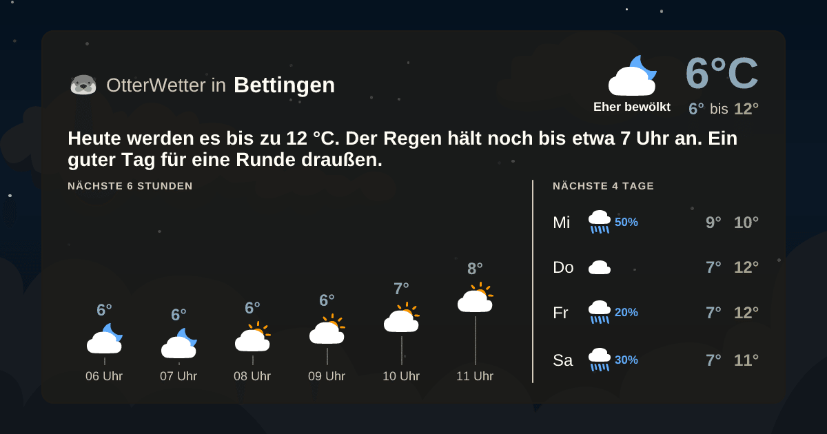 OtterWetter-Widget Bettingen