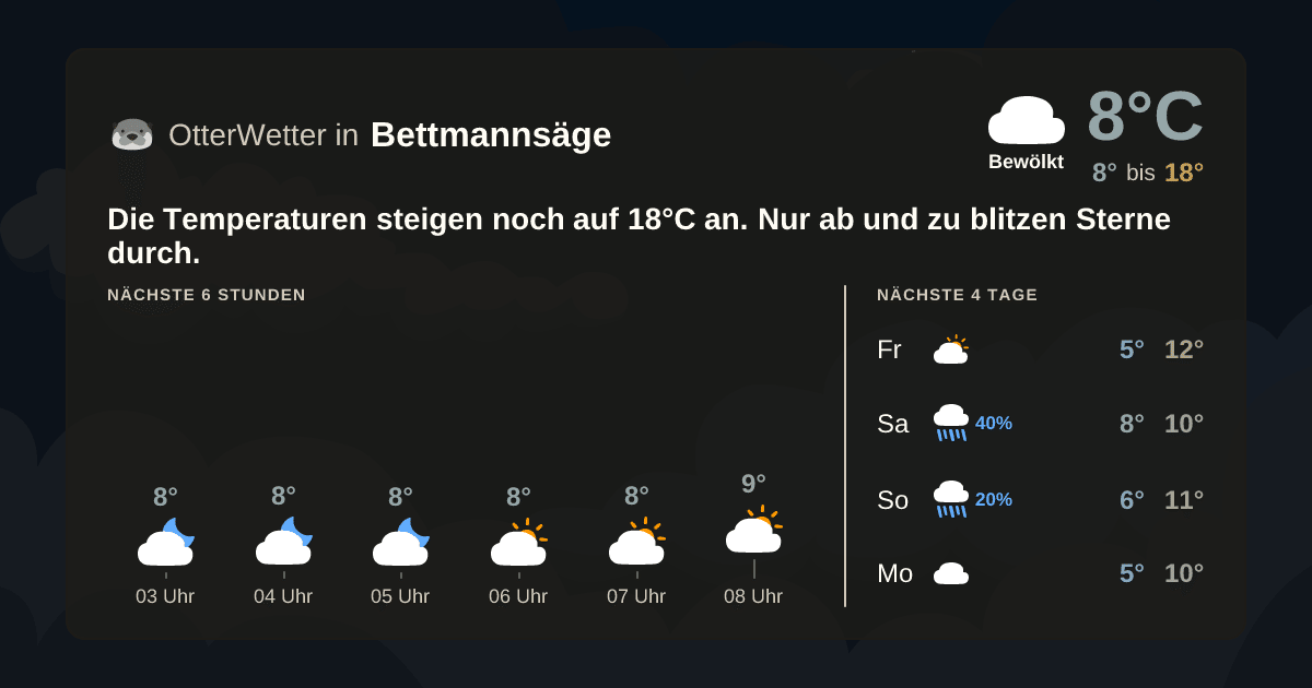 OtterWetter-Widget Bettmannsäge