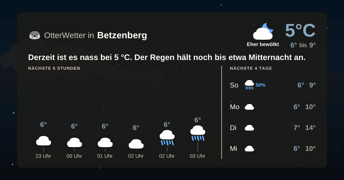 Widget-Vorschau für Betzenberg Wetter-Widget-Vorschau mit Vorhersagedaten für Betzenberg