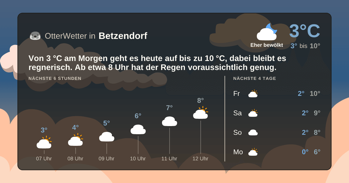 OtterWetter-Widget Betzendorf