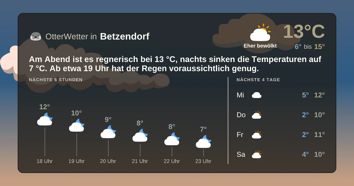 Wetter-Widget-Vorschau mit Vorhersagedaten für Betzendorf