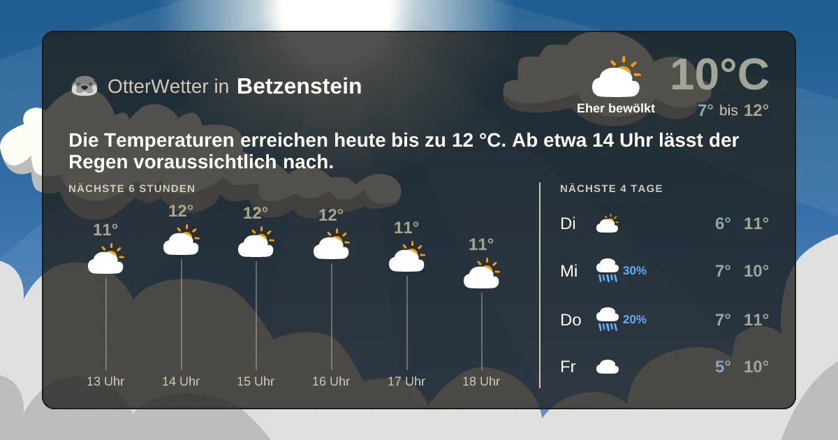 Wetter-Widget-Vorschau mit Vorhersagedaten für Betzenstein