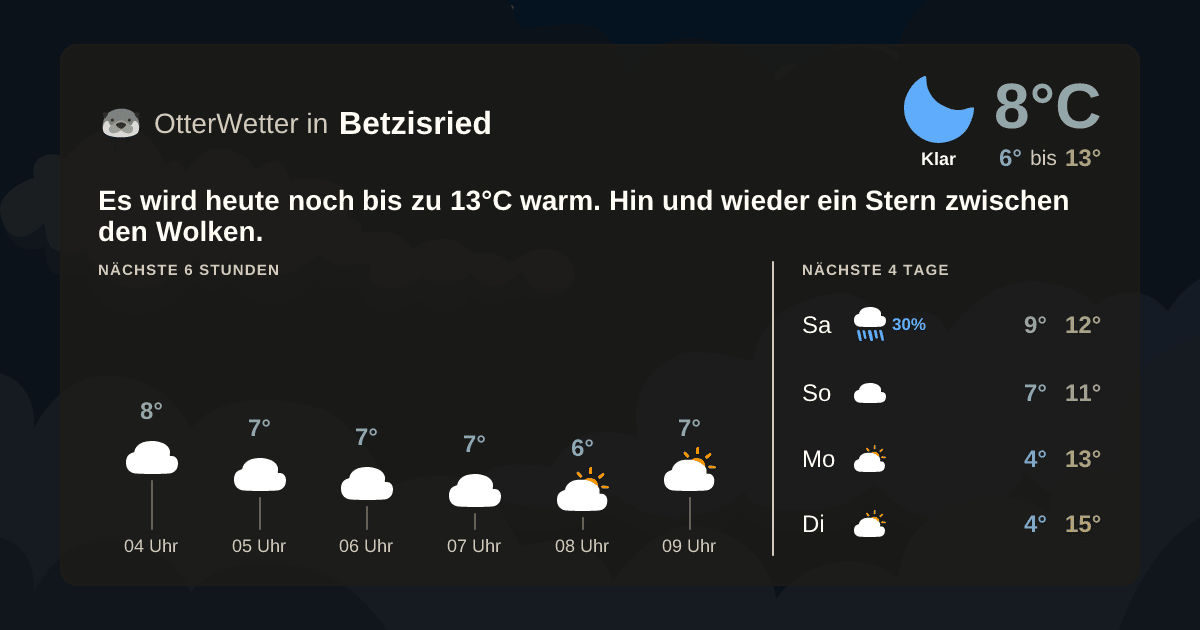 Wetter-Widget-Vorschau mit Vorhersagedaten für Betzisried