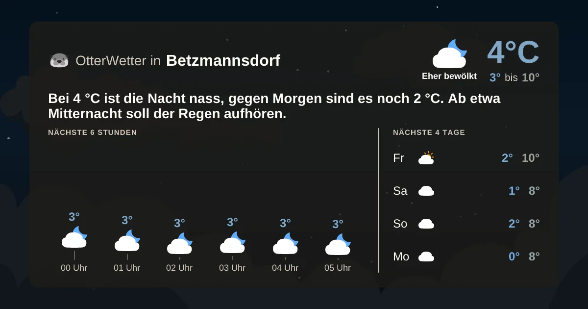 Wetter-Widget-Vorschau mit Vorhersagedaten für Betzmannsdorf