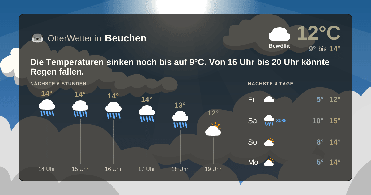Wetter-Widget-Vorschau mit Vorhersagedaten für Beuchen