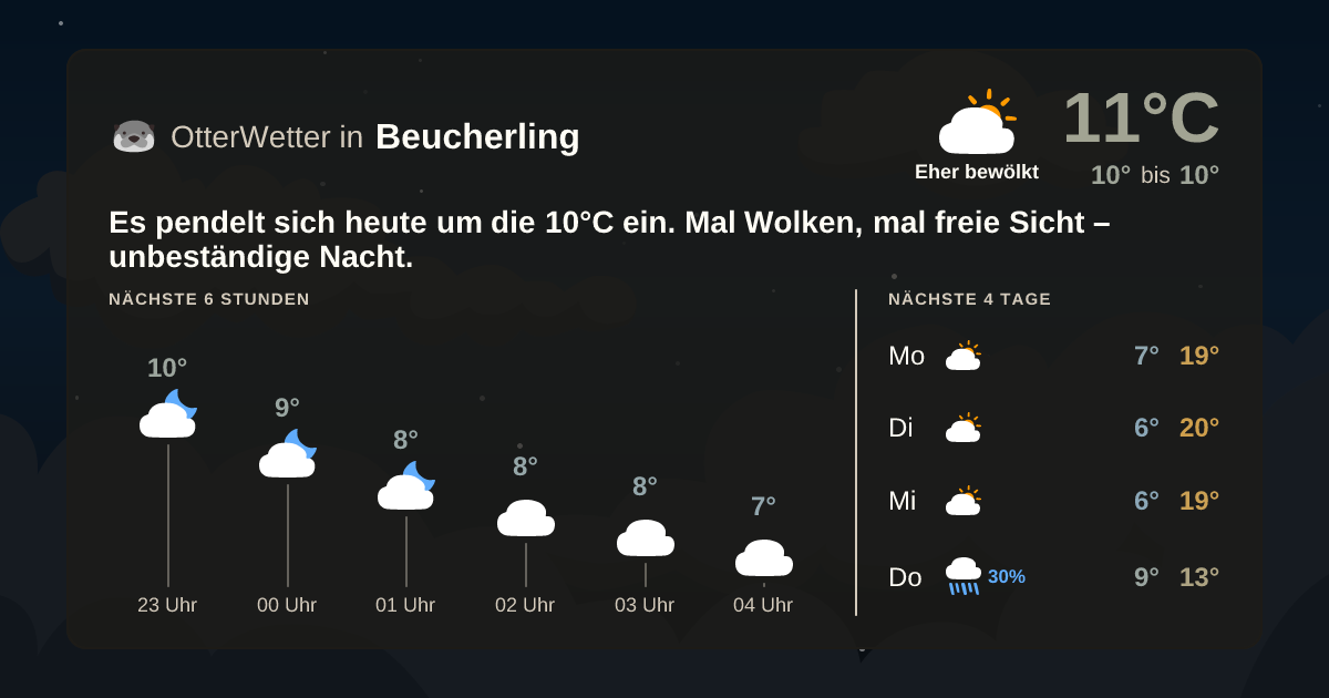 OtterWetter-Widget Beucherling